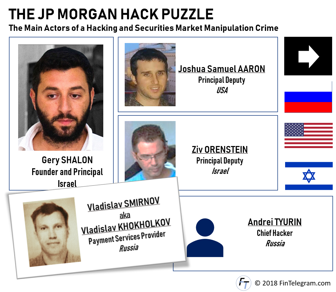 Gery Shalon, Valdislav Smirnov, Gal Barak and the JP Morgan hack