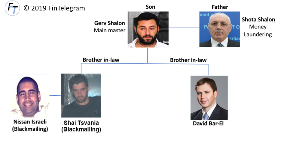 The Shalon family with Shota Shalelashvili and David Bar-El Gery Shalon with Shota Shalelashvili and David Bar-El