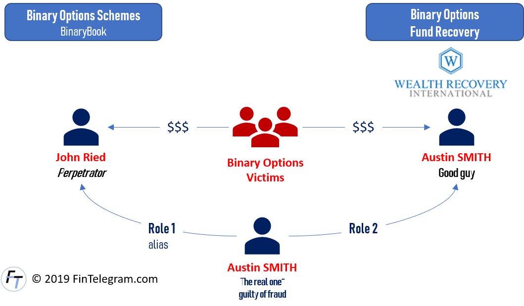 Austin Smith - binary options and fund recovery scammer