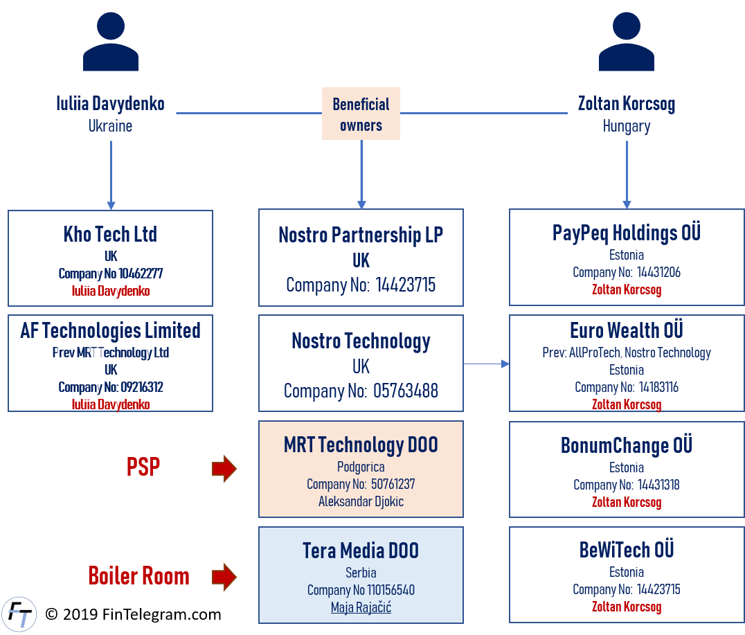 Euro Wealth Nostro Scheme Companies Eurowealth scheme with Tera Media boiler room