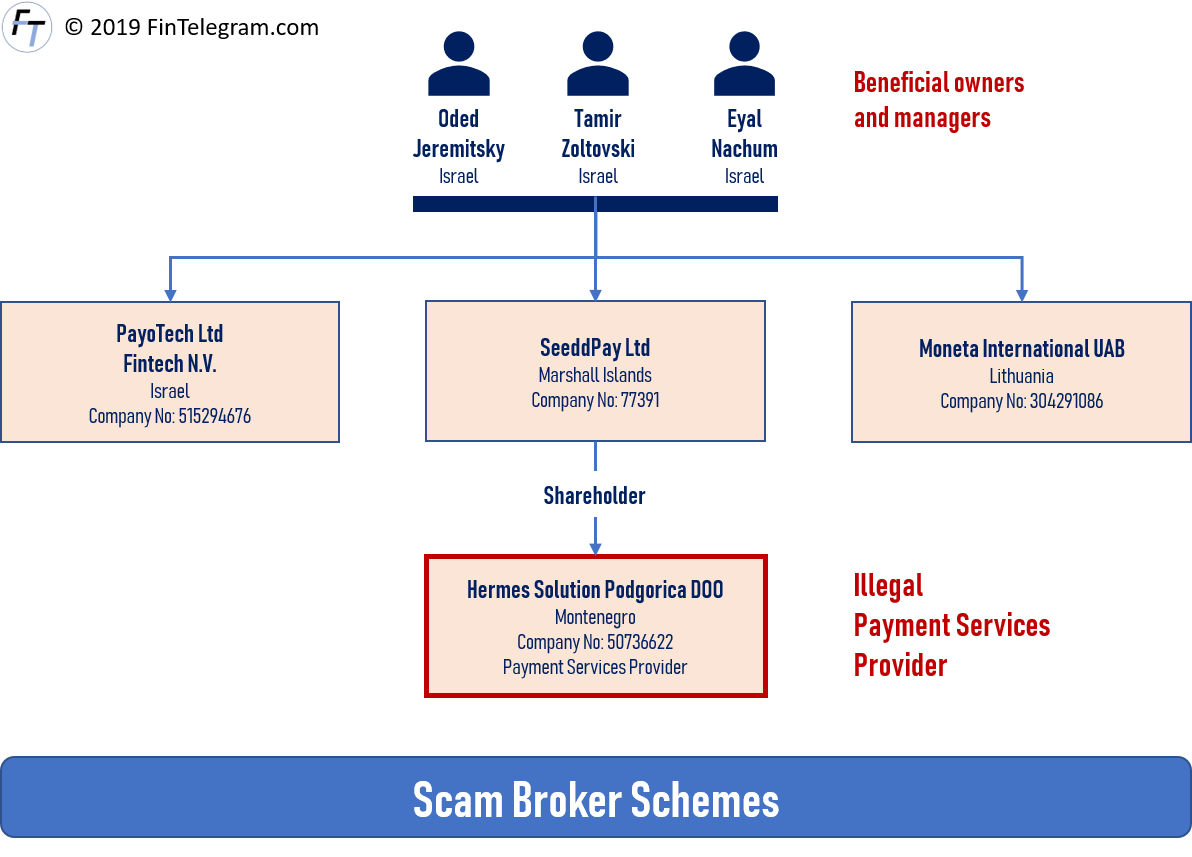 Eyal Nachim Tamir Zoltovski Oded Jermetsky and Hermes Solution