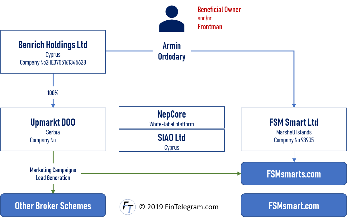FSM Smart and Armin Ordodary Broker Scheme FSM Smart and Amrin Ordidary schemes