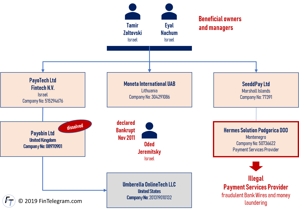 Oded Jeremitsky and his network with Eyal Nachum and Tamir Zoltovski