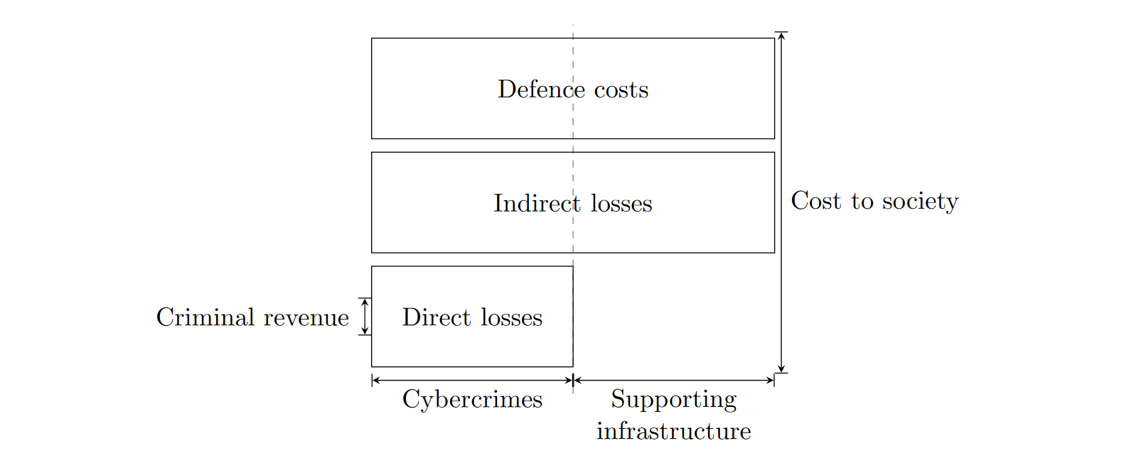 Cost of Cybercrime framework