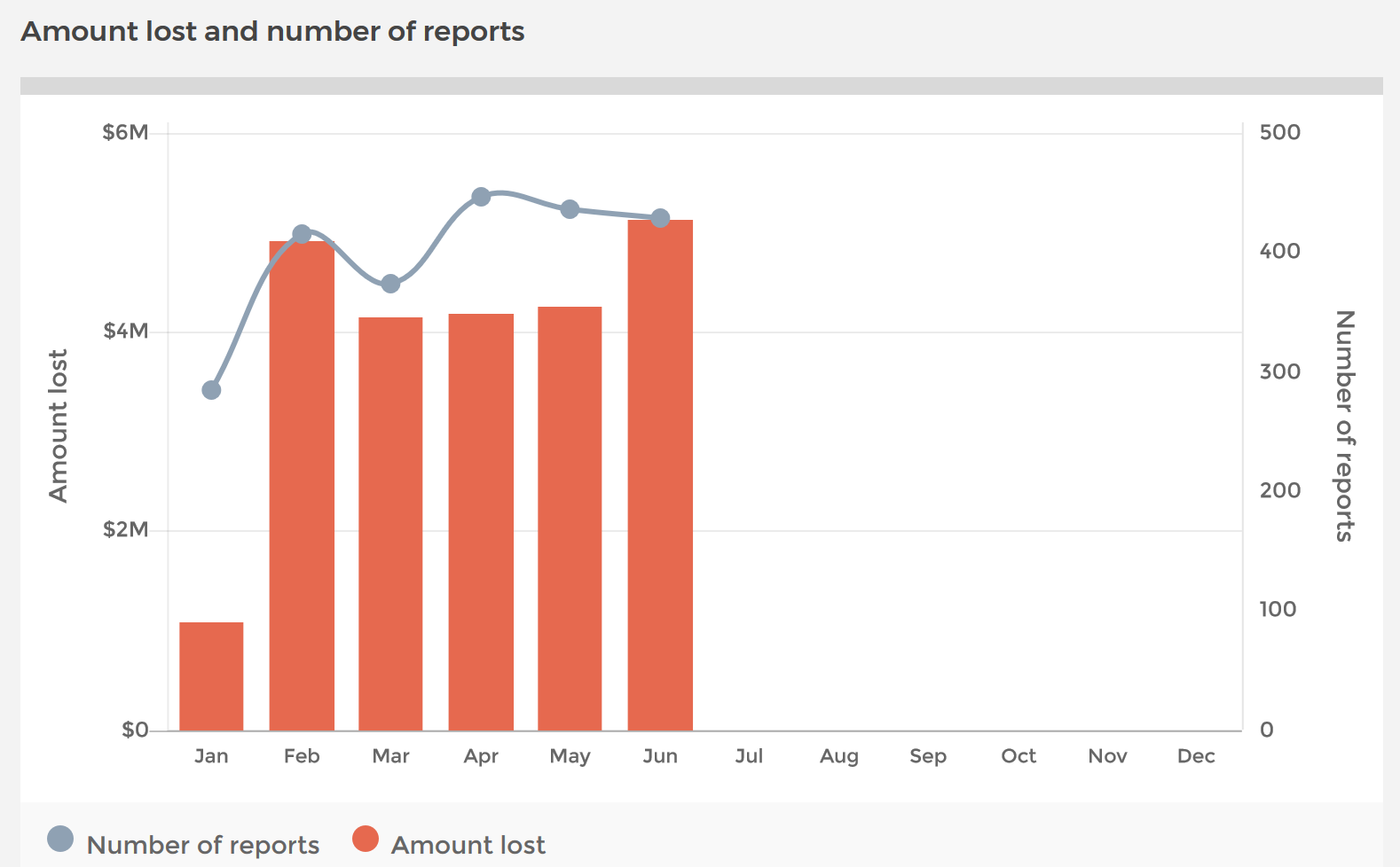 Scamwatch Australia June 2019 Scamwatch investment scams statistics june 2019