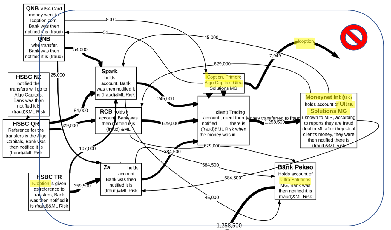 MIR ICoption Cash Flow Scheme white ICoption cash flow