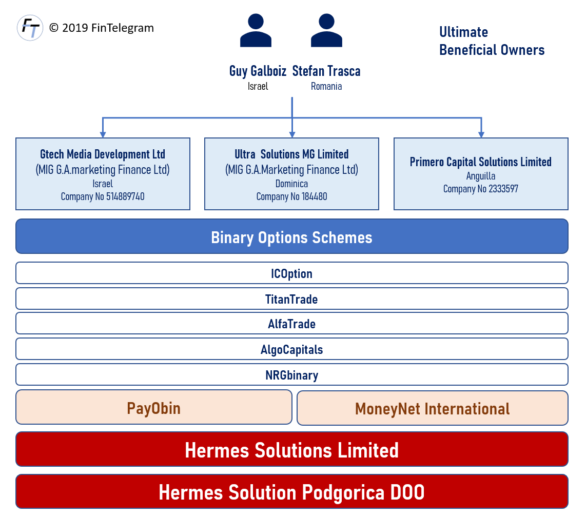 RFI Hermes Solutions Limited Request for information Hermes Solutions Limited ICoption TitanTrade