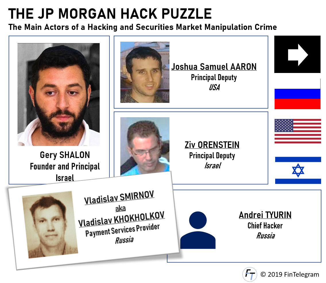 JP Morgan Hack Puzzle Gery Shalon and the JP Morgan hack puzzle