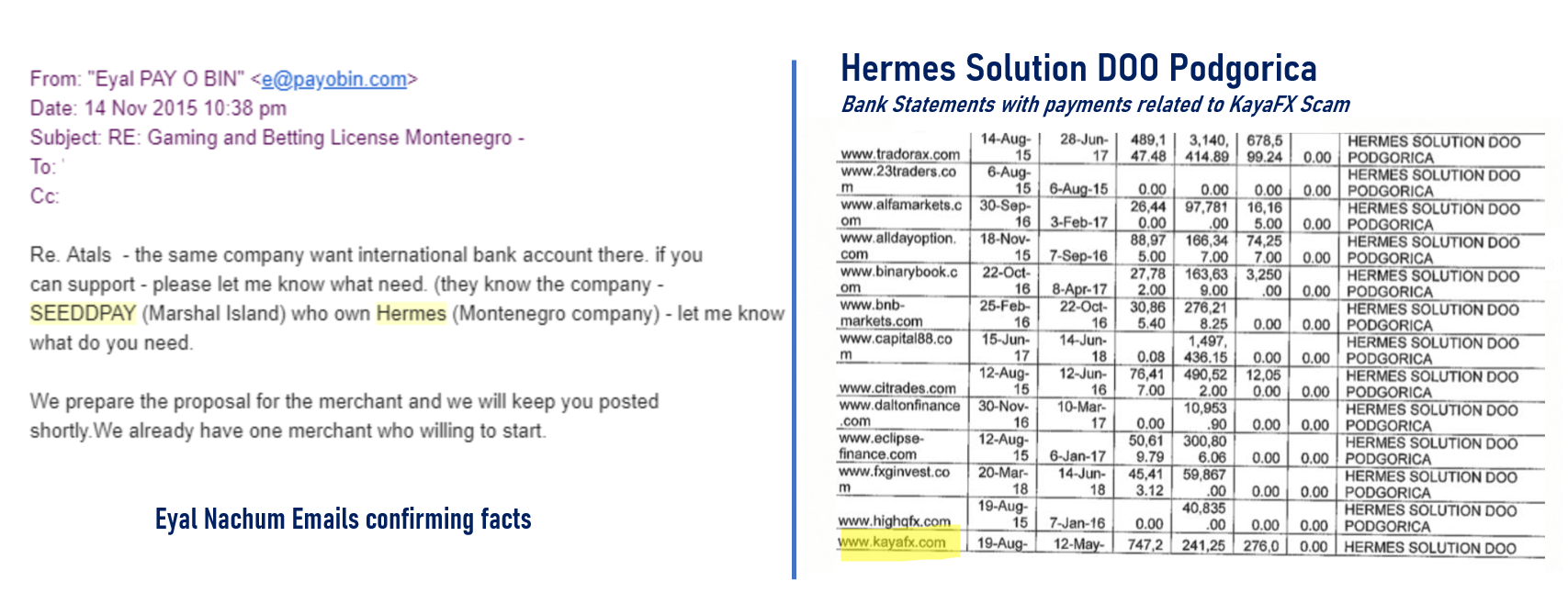 Hermes Solution with Payobin and KayaFX broker scam