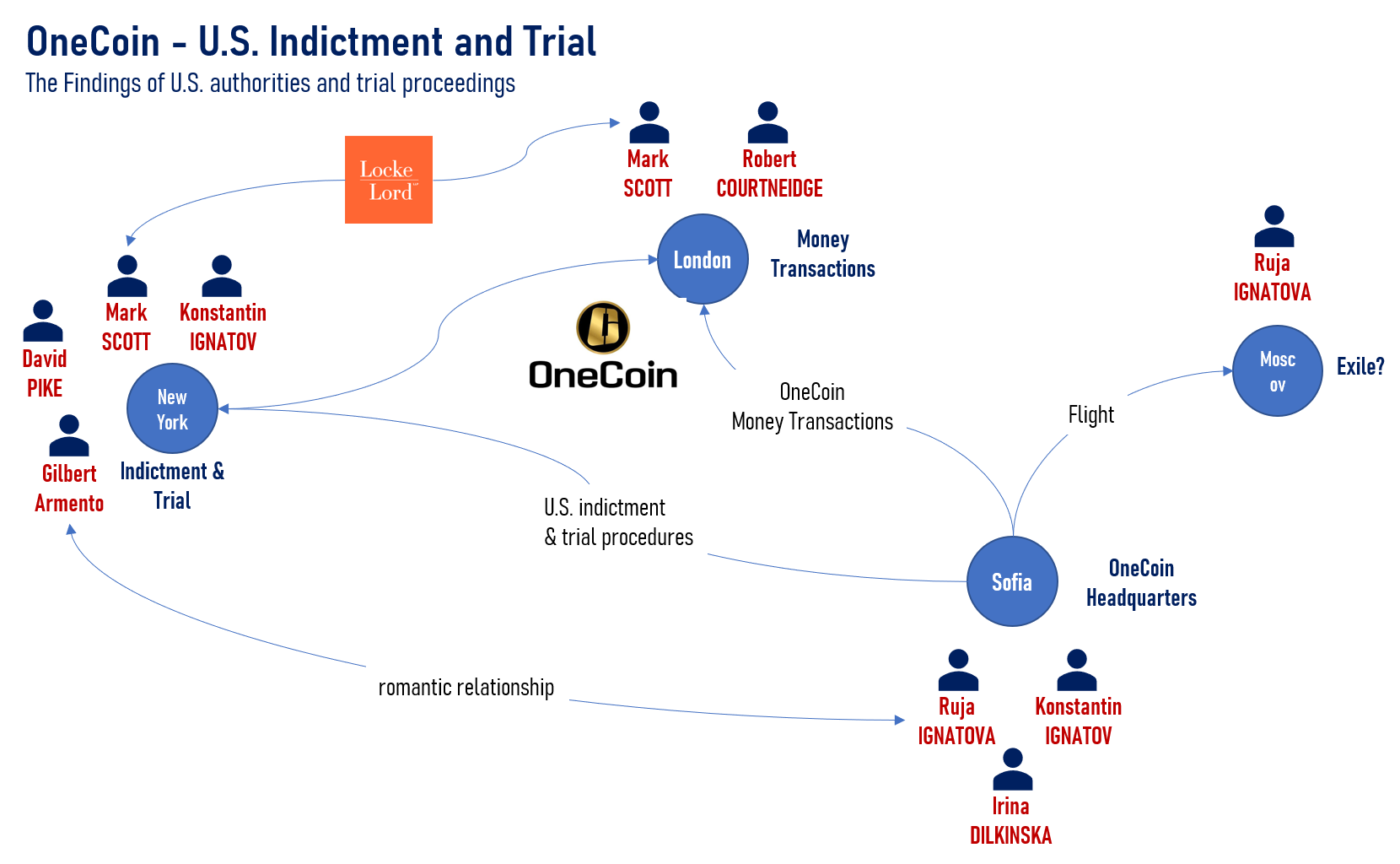 OneCoin Network of people OneCoin Network of People