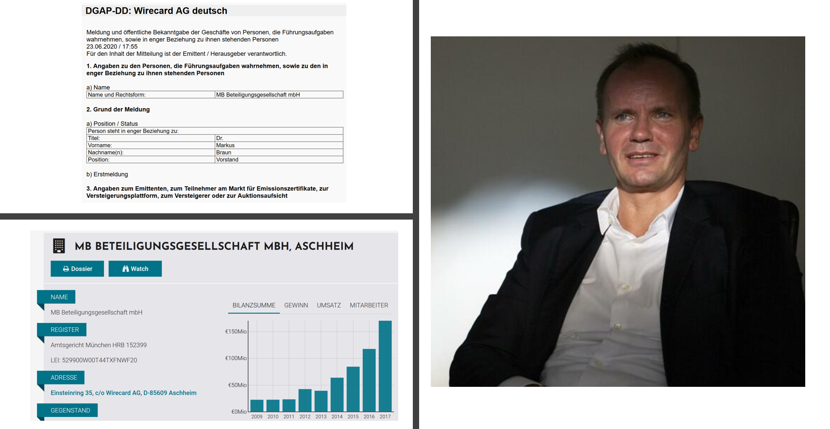 Markus Braun and bail with share deal Wirecard Markus Braun released on bail