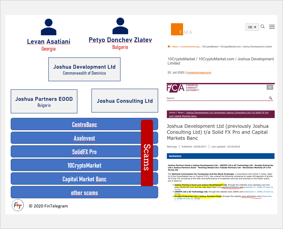 Joshua Group with 10CryptoMarket FI Levan Asatiani with Joshua Group broker scam network