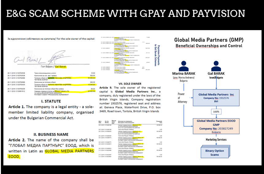 Vienna Cybercrime Trials Barak GPay and Payvision Vienna Cbercrime Trials Gal Barak with GPay and Payvision