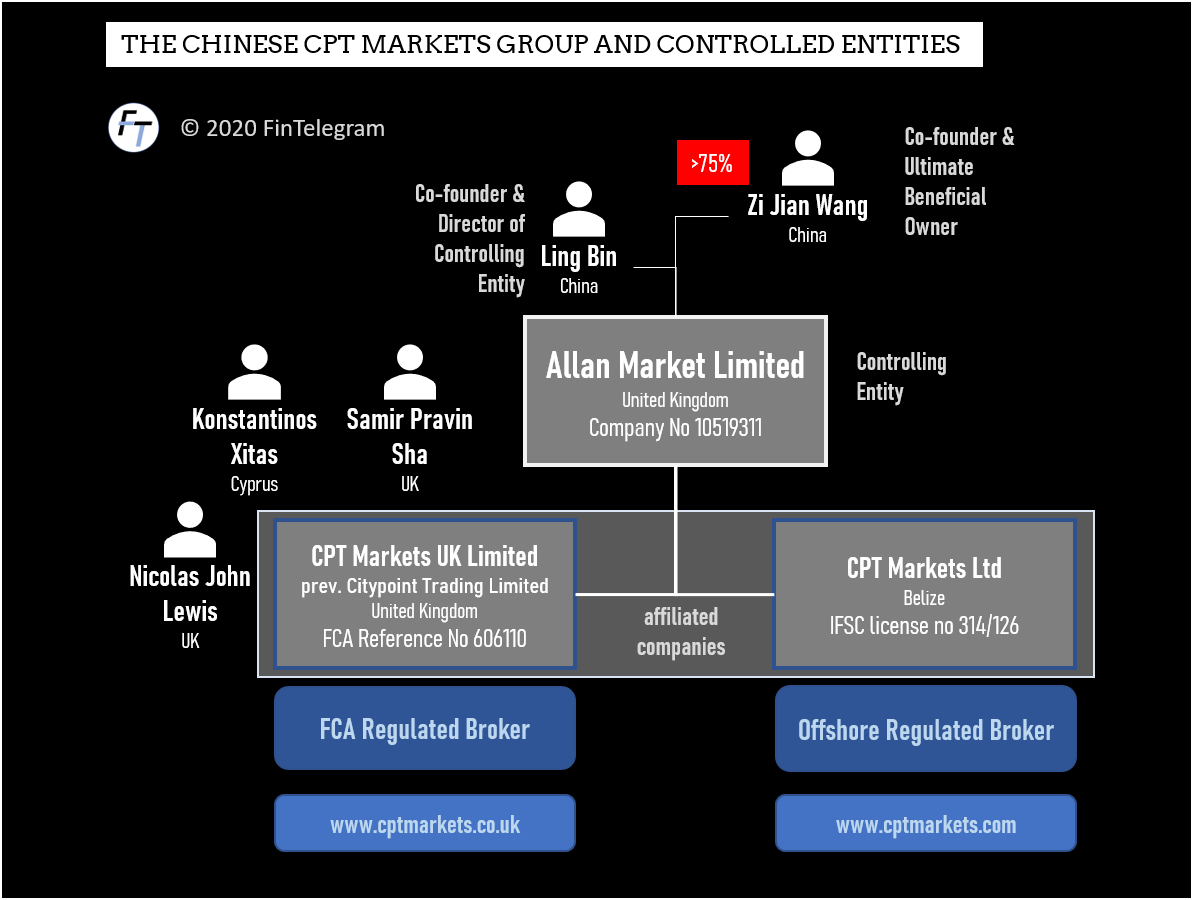 CPT Markets Group and its entities black fi FinTel Ombudsman and CPT Markets Group