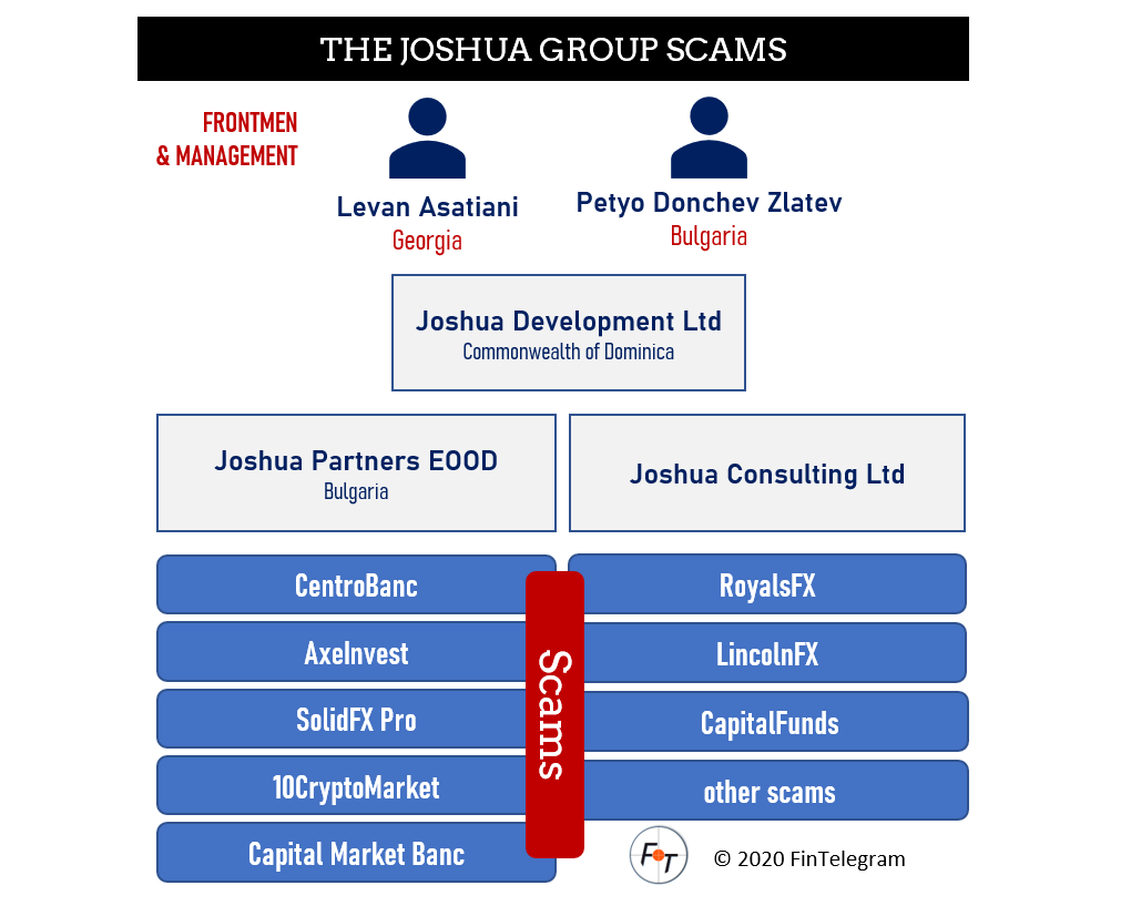 Joshua Group with scams fi Joshua Group scam broker network
