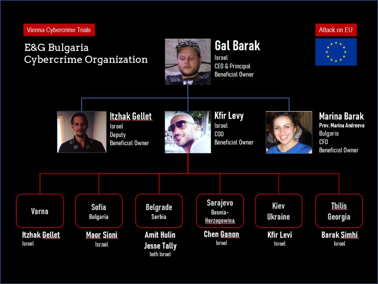 Vienna Cybercrime Trial and EU FI Gal Barak and the Vienna Cybercrime Trial
