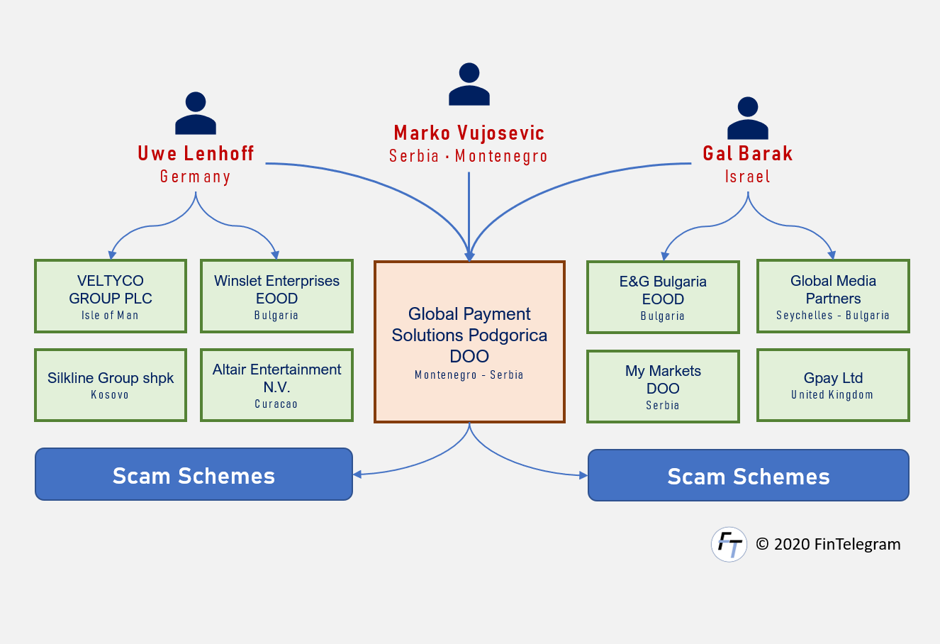 IFX Banc and GPS IFX Banc and Global Payment Solutions