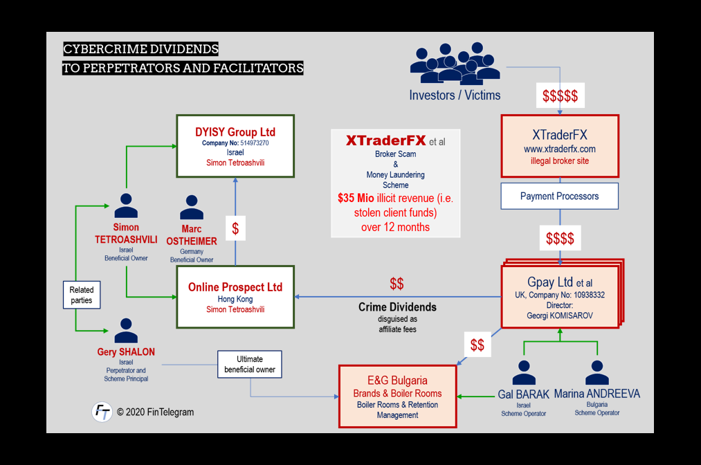 Online Prospect Crime Dividends fi Vienna Cybercrime Trials and money-laundering