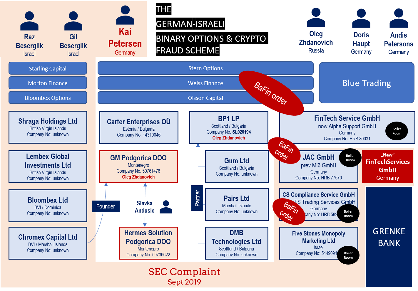 Kai Petersen scheme FinTech New Kai Petersen and his global scam network
