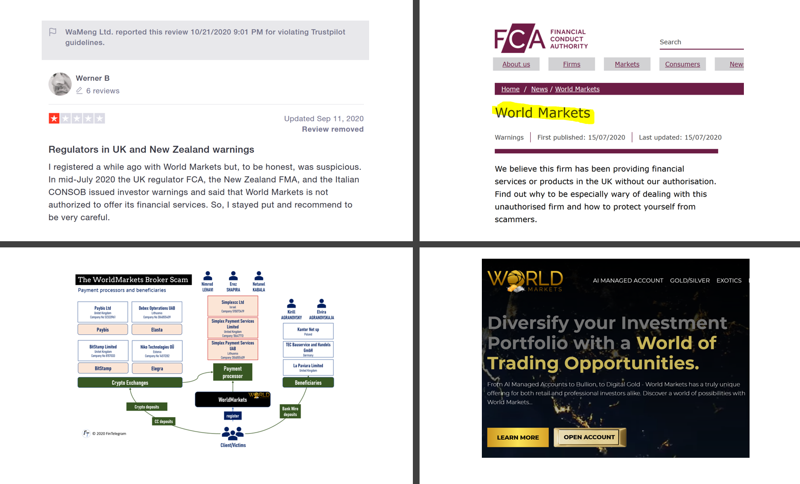 WorldMarkets TrustPilot FI TrustPolit facilitates WorldMarkets