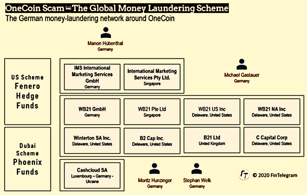 OneCoin WB21 IMS network fi OneCoin and Germand payment processors WB21 aka Black Banx and IMS