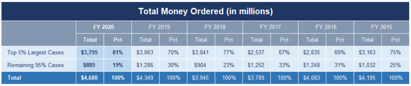 SEC-2020-Annual-Report-Money-Ordered