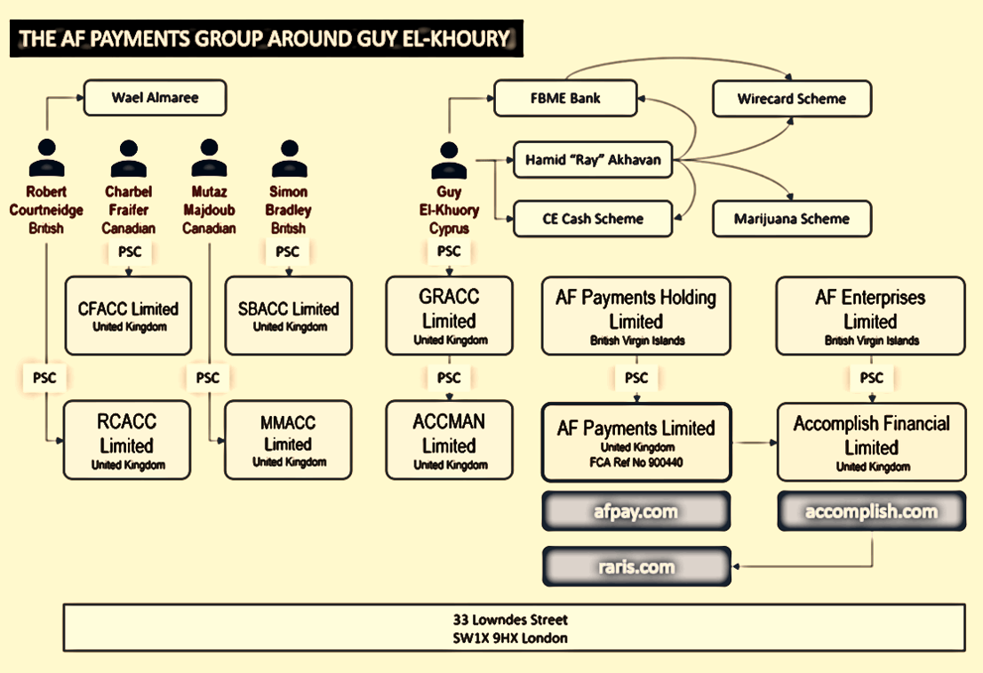 AF Payments and Guy El-Khoury fi AF PAyments and Guy El-Khoury