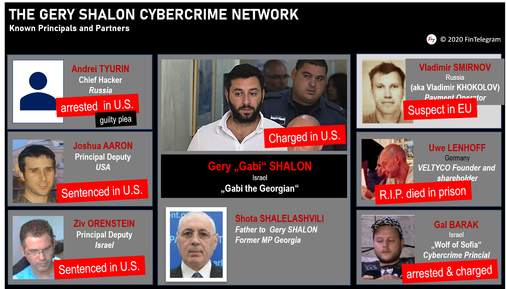 Gery Shalon Cybercrime Network Gery Shalon and his cybercrime network with Andrei Tyurin
