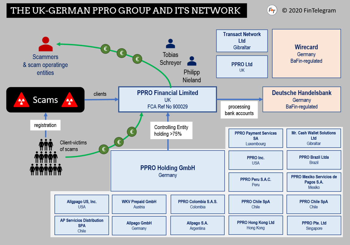 PPRO Network fi PPRO Group fi