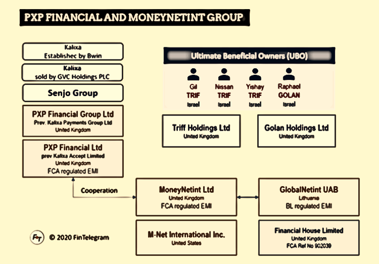 PXP Financial and MoneyNetInt fi PXP Financial and MoneyNetInt and their networks