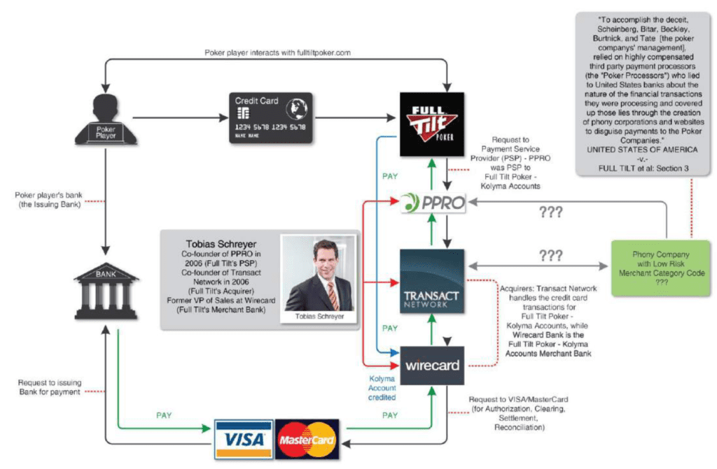 PPRO and Tobias Schreyer and their alleged Wirecard legacy