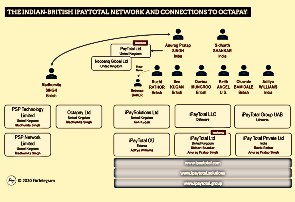 iPayTotal and Octapay Network fi iPayTotal and Octapay high-risk processors