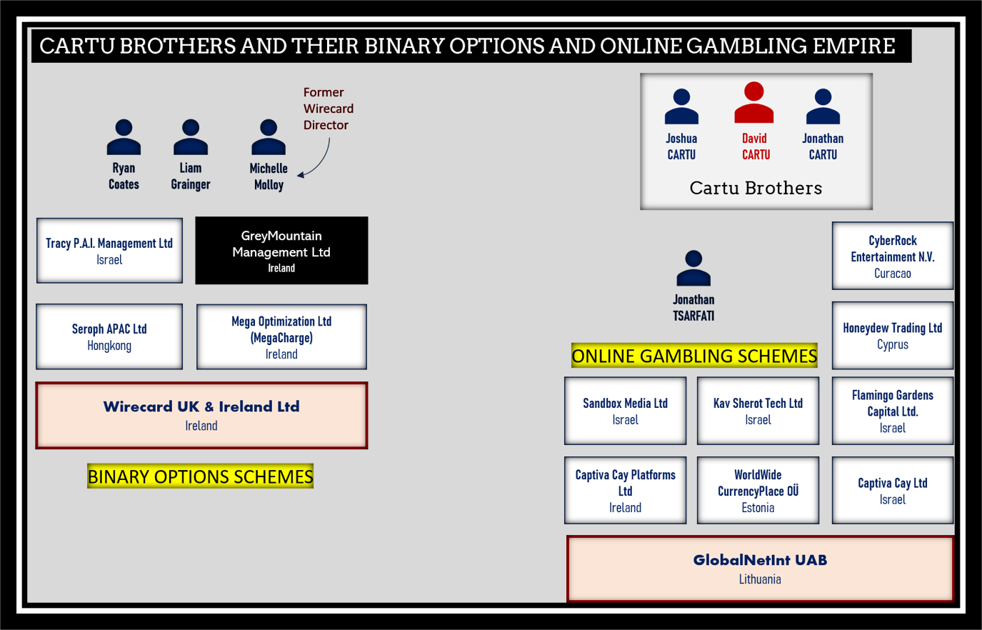 Cartu Brothers and GNI with Wirecard fi Cartu Brothers with Wirecard and GNI
