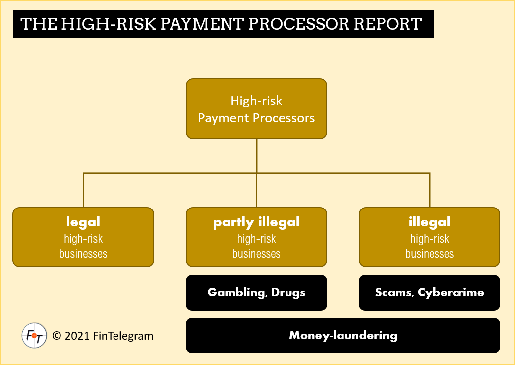 HRPP Scheme High-Risk Payment Processors Report