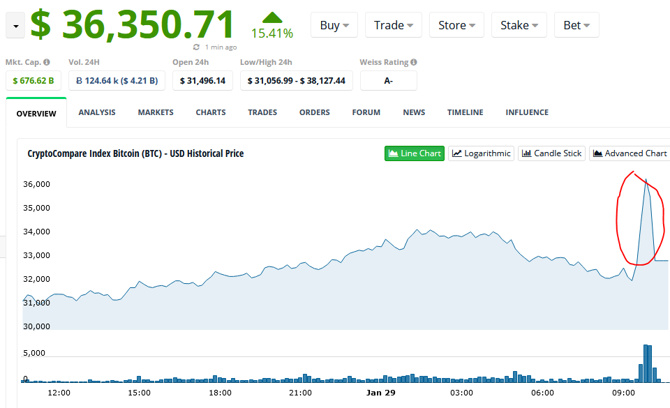 BTC Pump and Dump