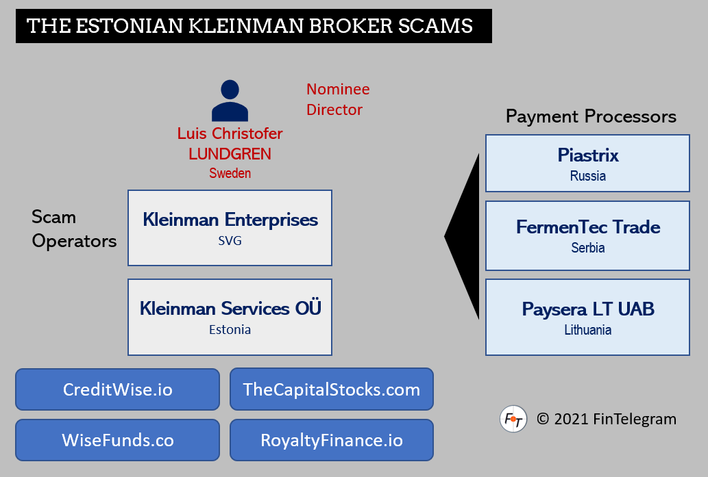 Kleinman Scams fi Estonian Kleinman Group and its scams