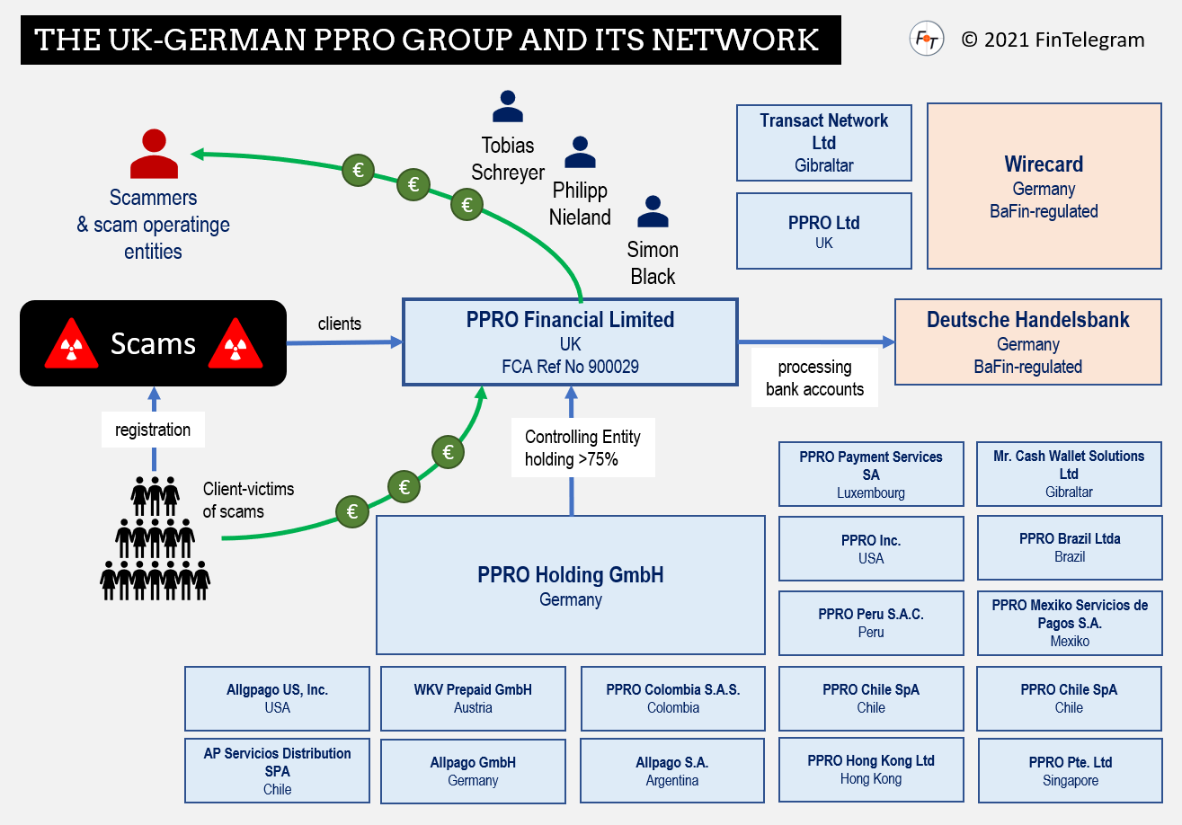 PPRO Group and its network