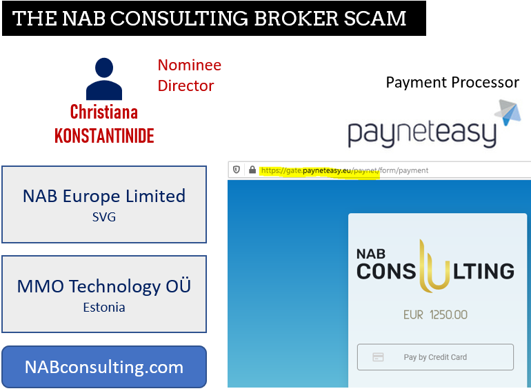 PaynetEasy with NAB Consulting PaynetEasy facilitates NAB Consulting broker scam