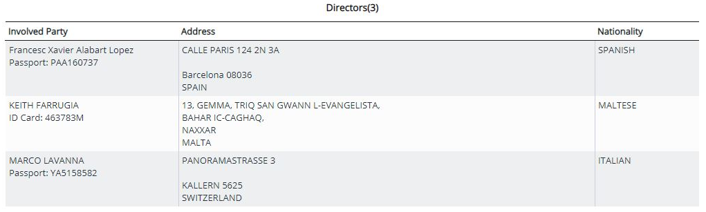 Paytah directors in Malta