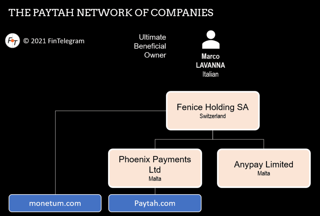 Beneficial owner Marco Lavanna with Fenice Holding and Phoenix Payments dba Paytah