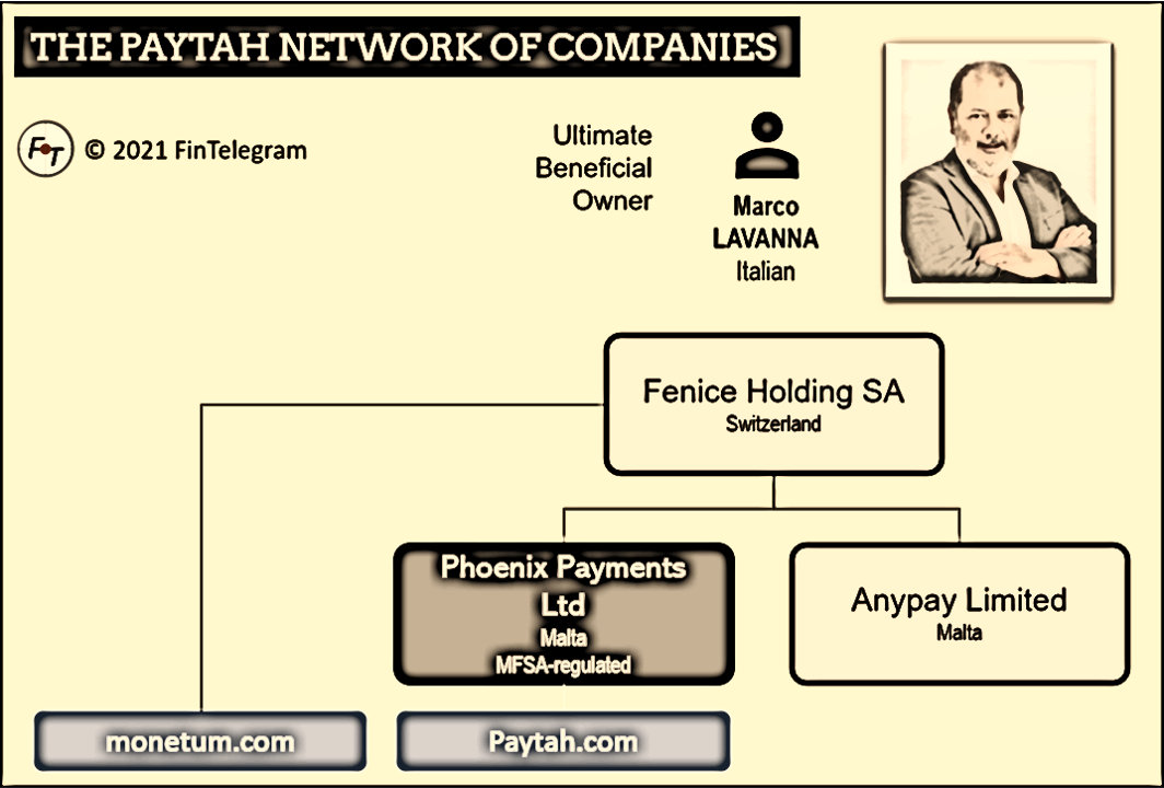 Paytah-network-Marco-Lavanna-fi Phoenix Payments and Paytah wanted for fund recovery