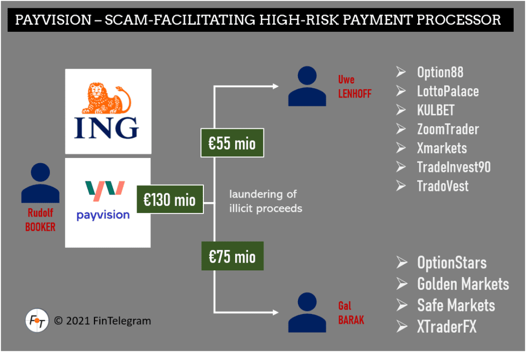 Payvision facilitating broker scams