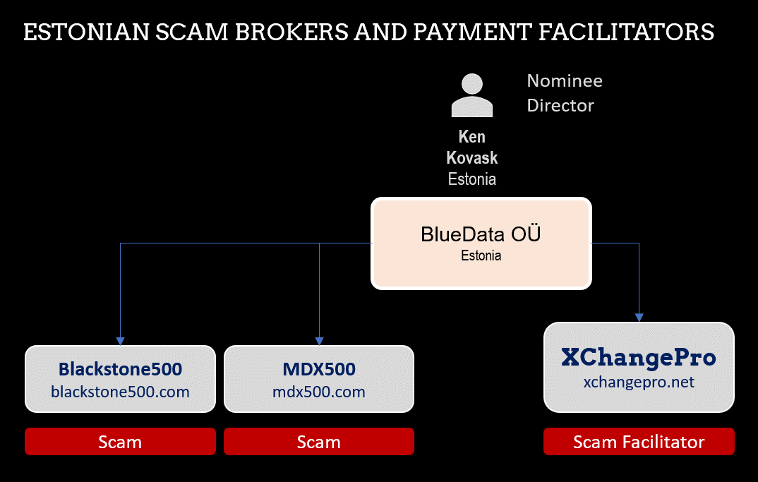 XChangePro Network XChangePro and facilitated Estonien broker scams