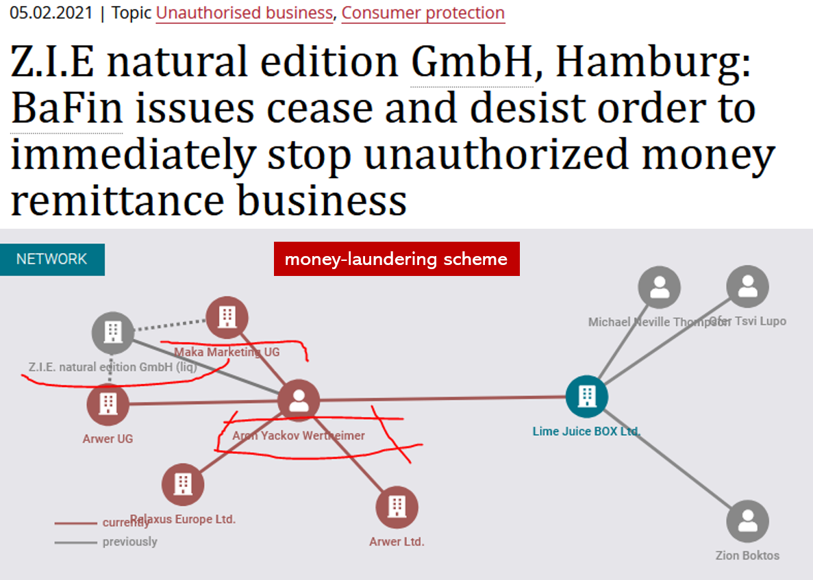 Aron Wertheimer and his network of illegal payment processors