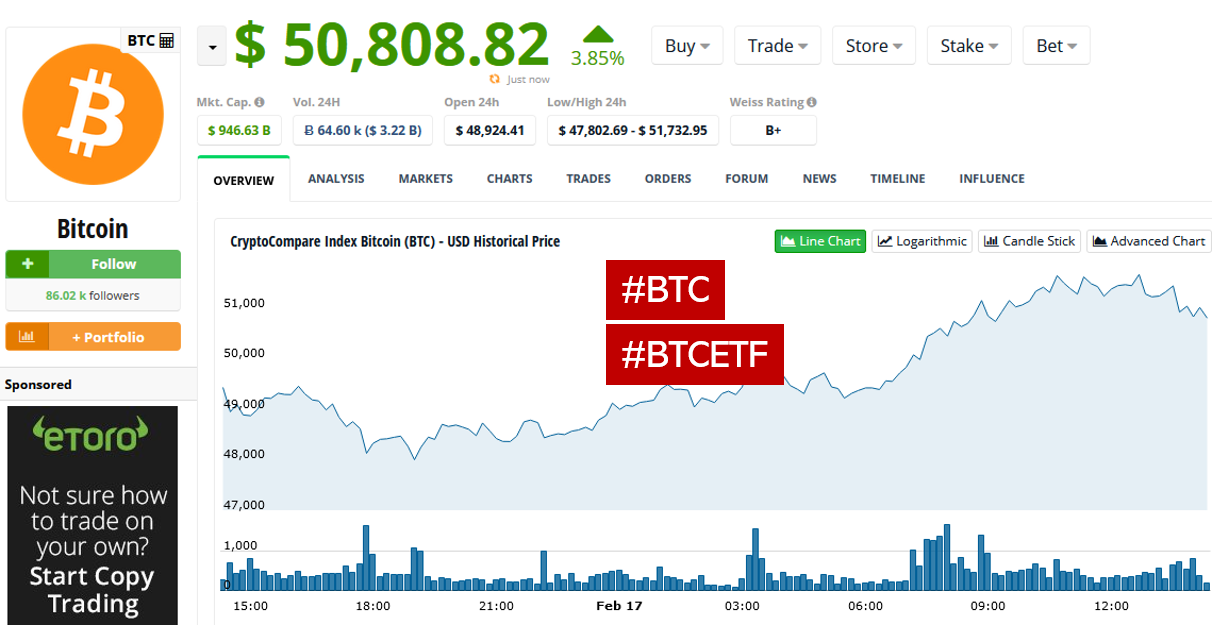BTC ETF Bitcoin ETF approved in Canada