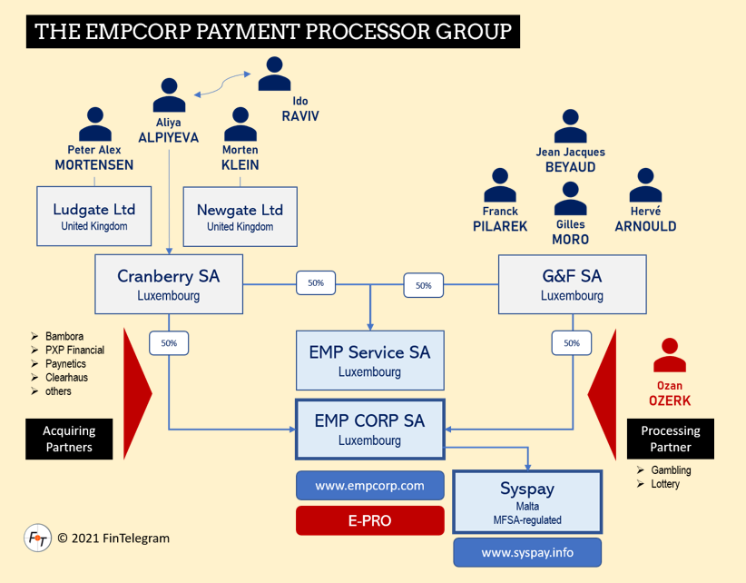 EMP CORP payment processor and its network
