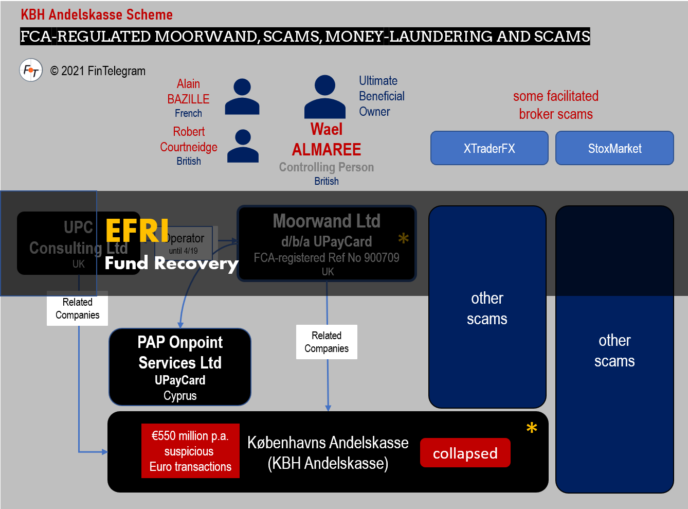 KBH EFRI FI FB 2 The scam-facilitating shadow banking system around KBH Andelskasse