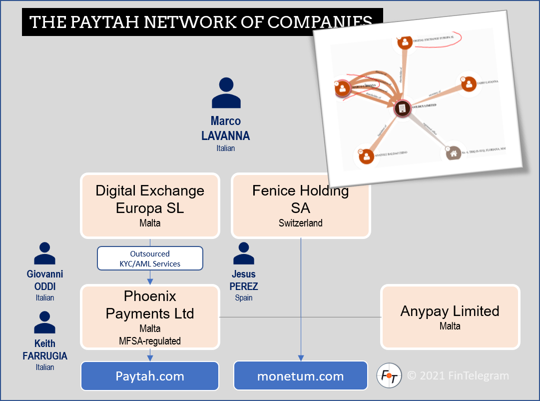 MFSA-regulated Paytah and its network of companies