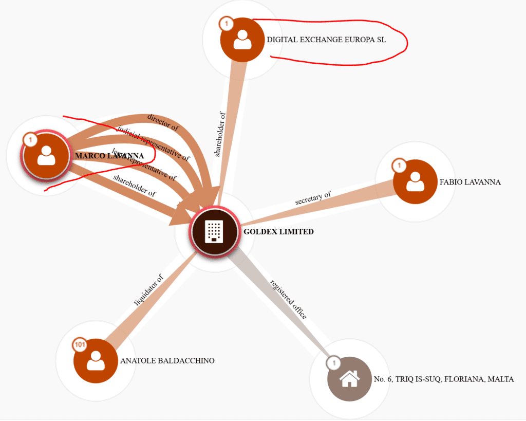 Marco Lavanna and Digital Exchange Europa on Offshore Leaks