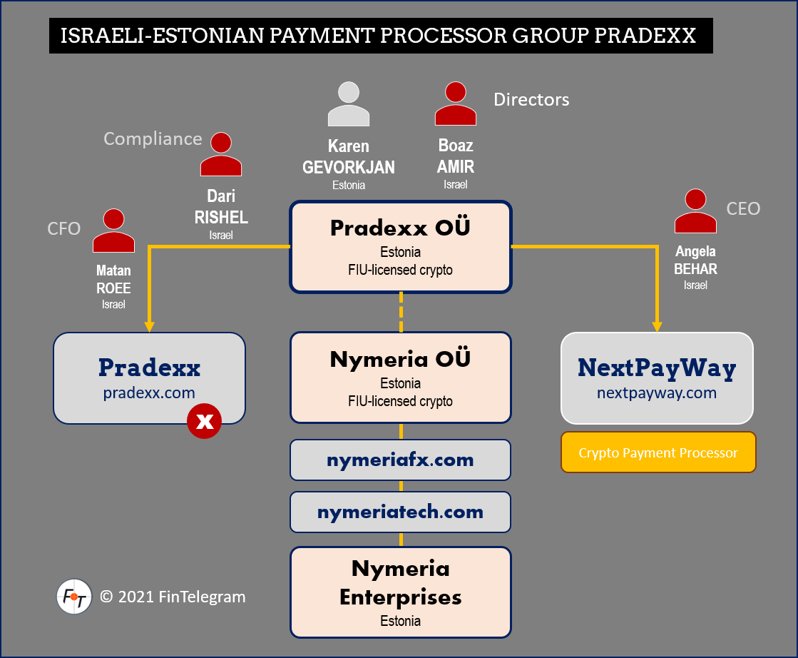 Network w Nymeria Network with Nymeria